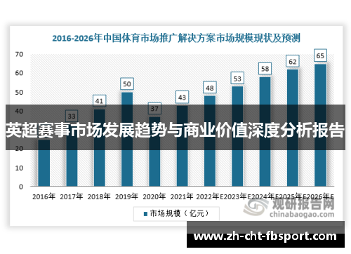 英超赛事市场发展趋势与商业价值深度分析报告