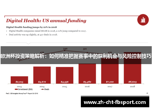 欧洲杯投资策略解析:如何精准把握赛事中的获利机会与风险控制技巧