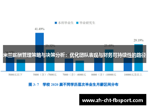 米兰薪酬管理策略与决策分析：优化团队表现与财务可持续性的路径