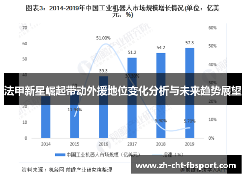 法甲新星崛起带动外援地位变化分析与未来趋势展望