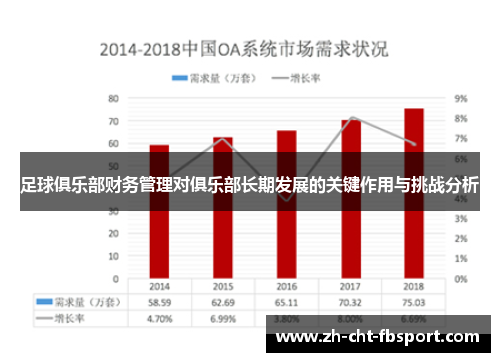 足球俱乐部财务管理对俱乐部长期发展的关键作用与挑战分析
