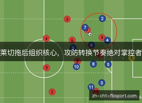 莱切拖后组织核心,攻防转换节奏绝对掌控者