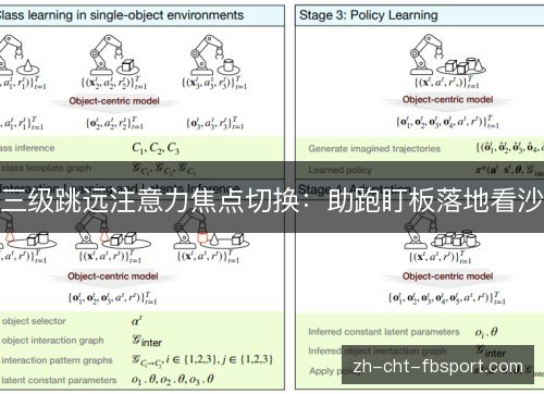 三级跳远注意力焦点切换:助跑盯板落地看沙 三级跳远注意力焦点切换:助跑盯板落地看沙